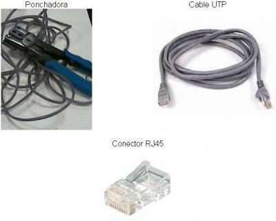 Ponchado de Cable